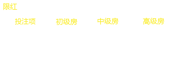 猜大小 · 原始资料 4
