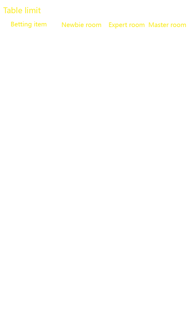 Balik Bola · Bahan Asal 4