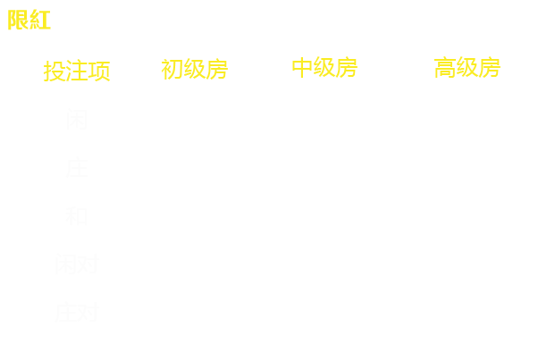 百家乐 1 · 原始资料 4